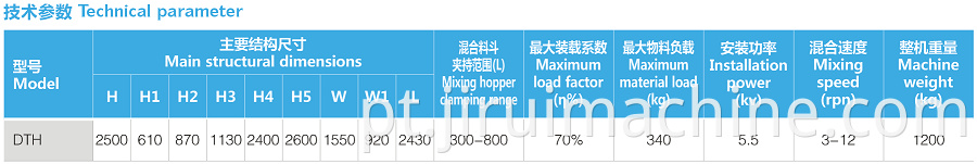 Lifting Hopper Mixing Machine